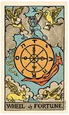 La roue de fortune carte de tarot Rider Waite Smith